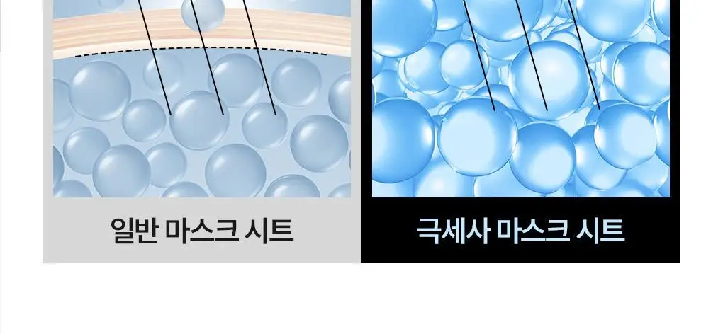 [초밀착 세럼팩/4매] 메디힐 랩핑 세럼 마스크 6종 상세페이지 93